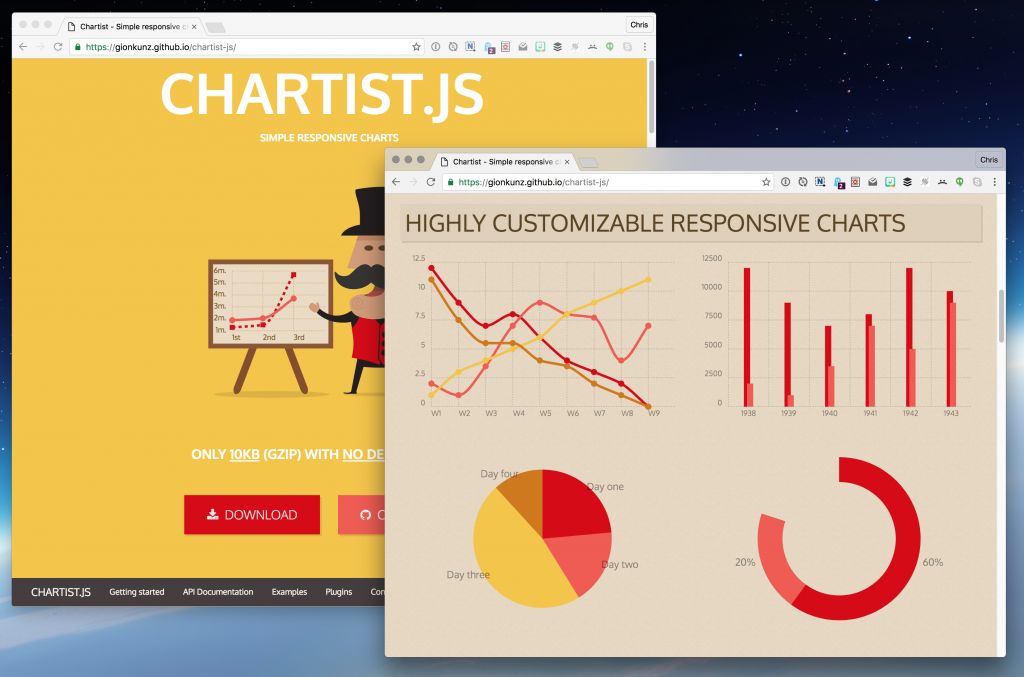 chartist