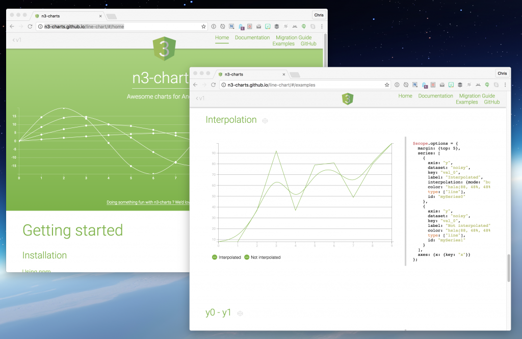 n3-charts