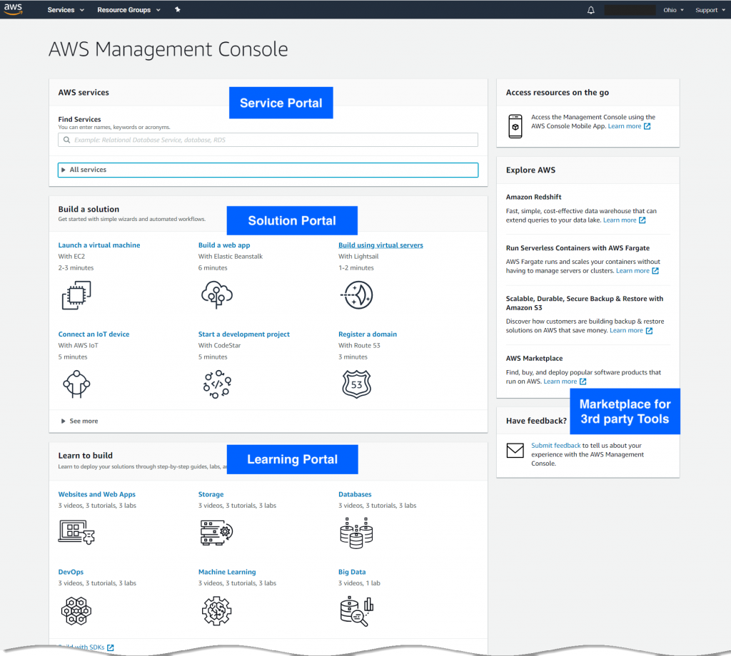 The AWS Management Console