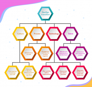 Devops-transition-graph