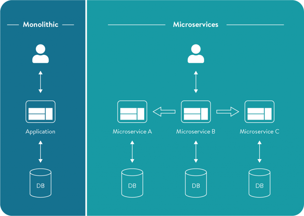 Microservices-graph@2x