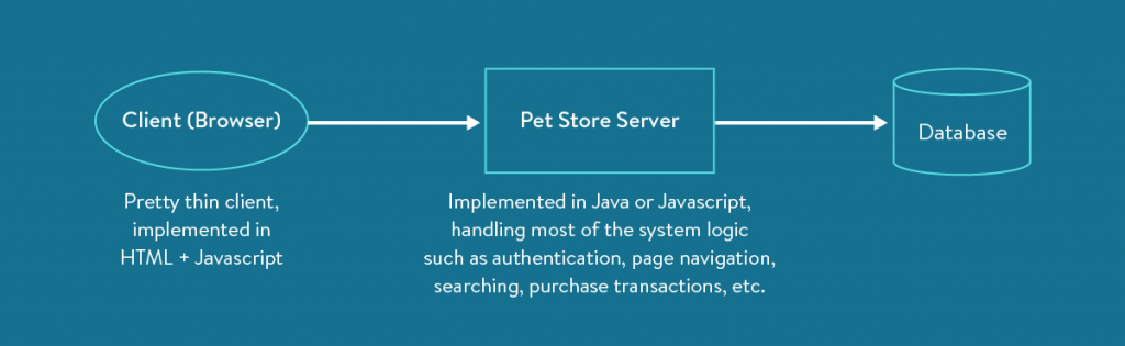 Serverless-graph@2x