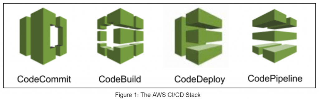 AWS Building Blocks Figure 1