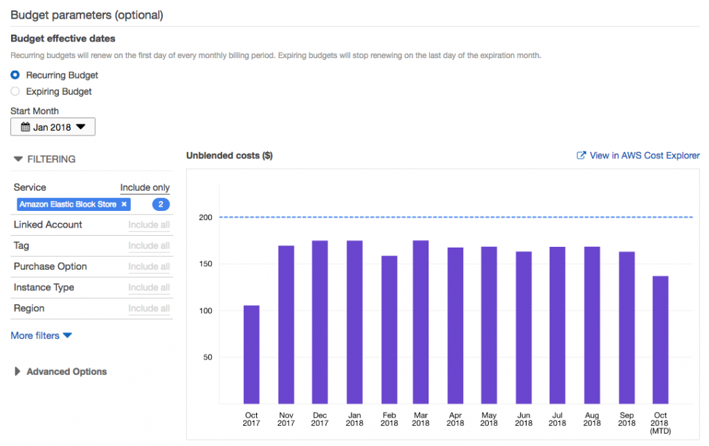 AWS Budgets Dashboard