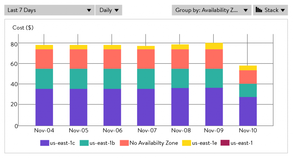 AWS-Daily-Costs-Graph