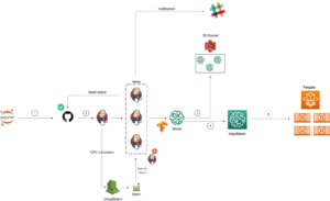 CICD workflow for machine learning models