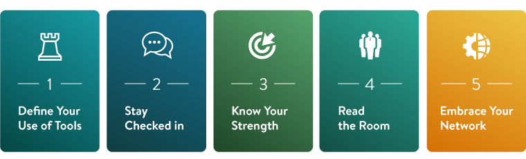 A graphic with each of the headings below laid out in panels.