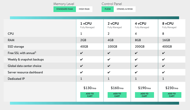 Image of the Fully Managed VPS plans, starting at $130 per month. (From the Media Temple VPS Hosting product page.)