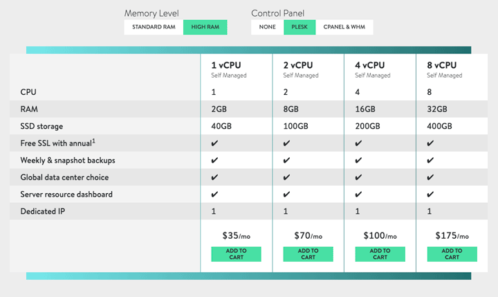 The four main plans: 1 vCPU, 2 vCPU, 4 vCPU, and 8 vCPU.