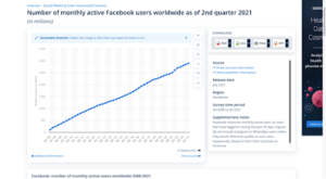 mobile data visualization graph 