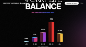 mobile data visualization - white space